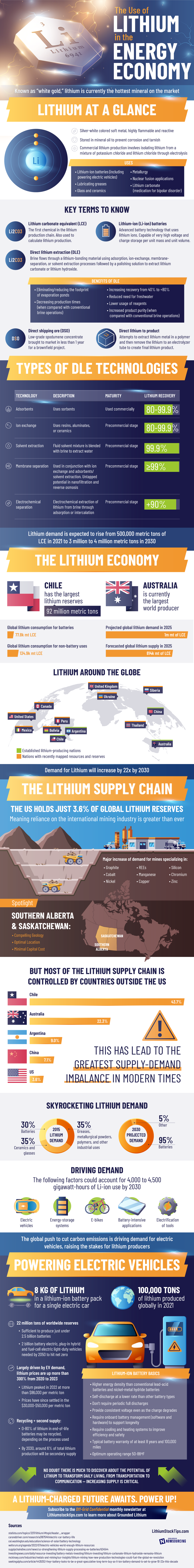 Lithium In The Energy Economy
